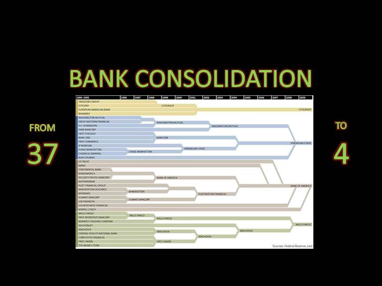 Bank Consolidation graphic